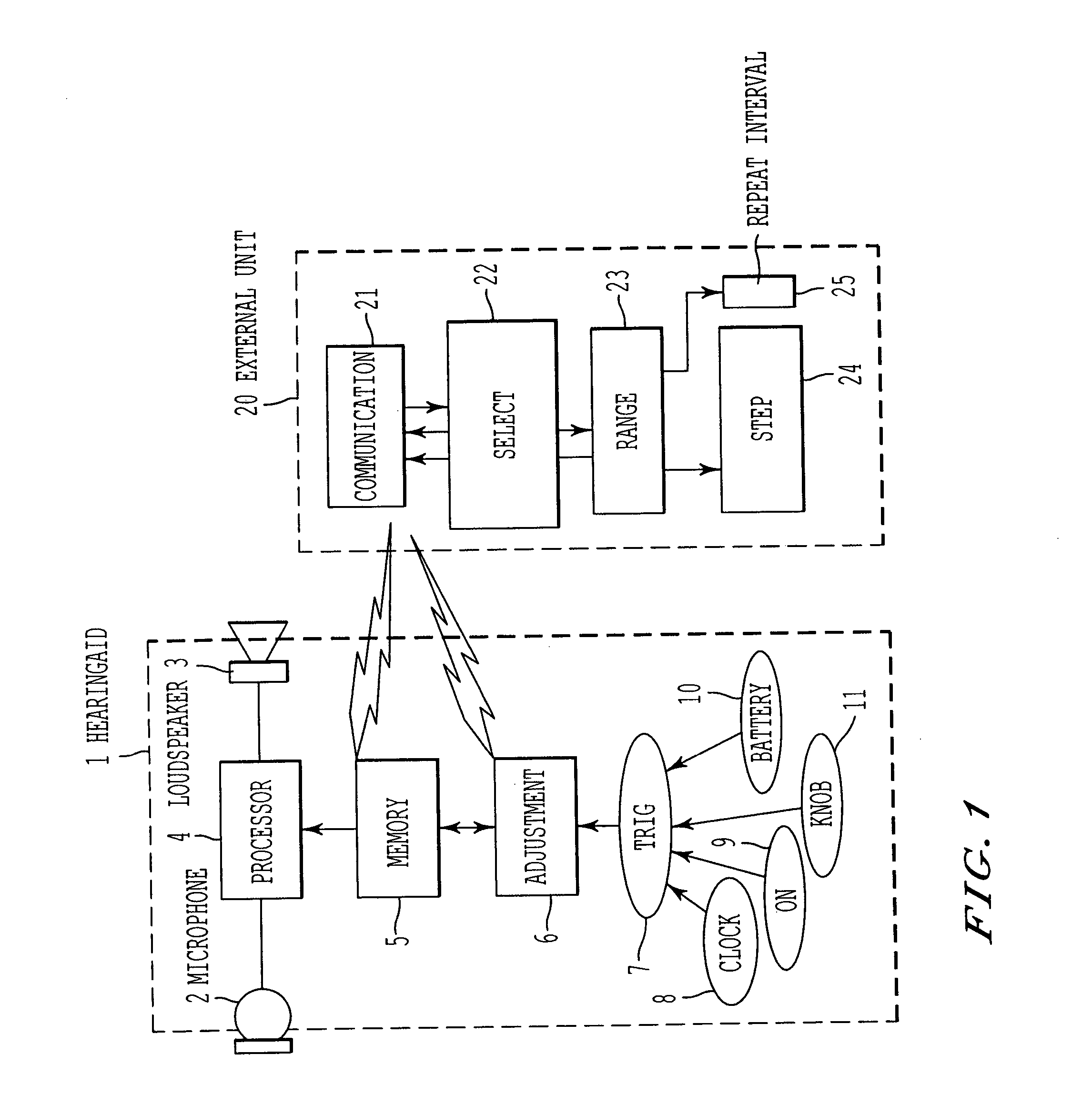 Automatic adjusting hearing aid