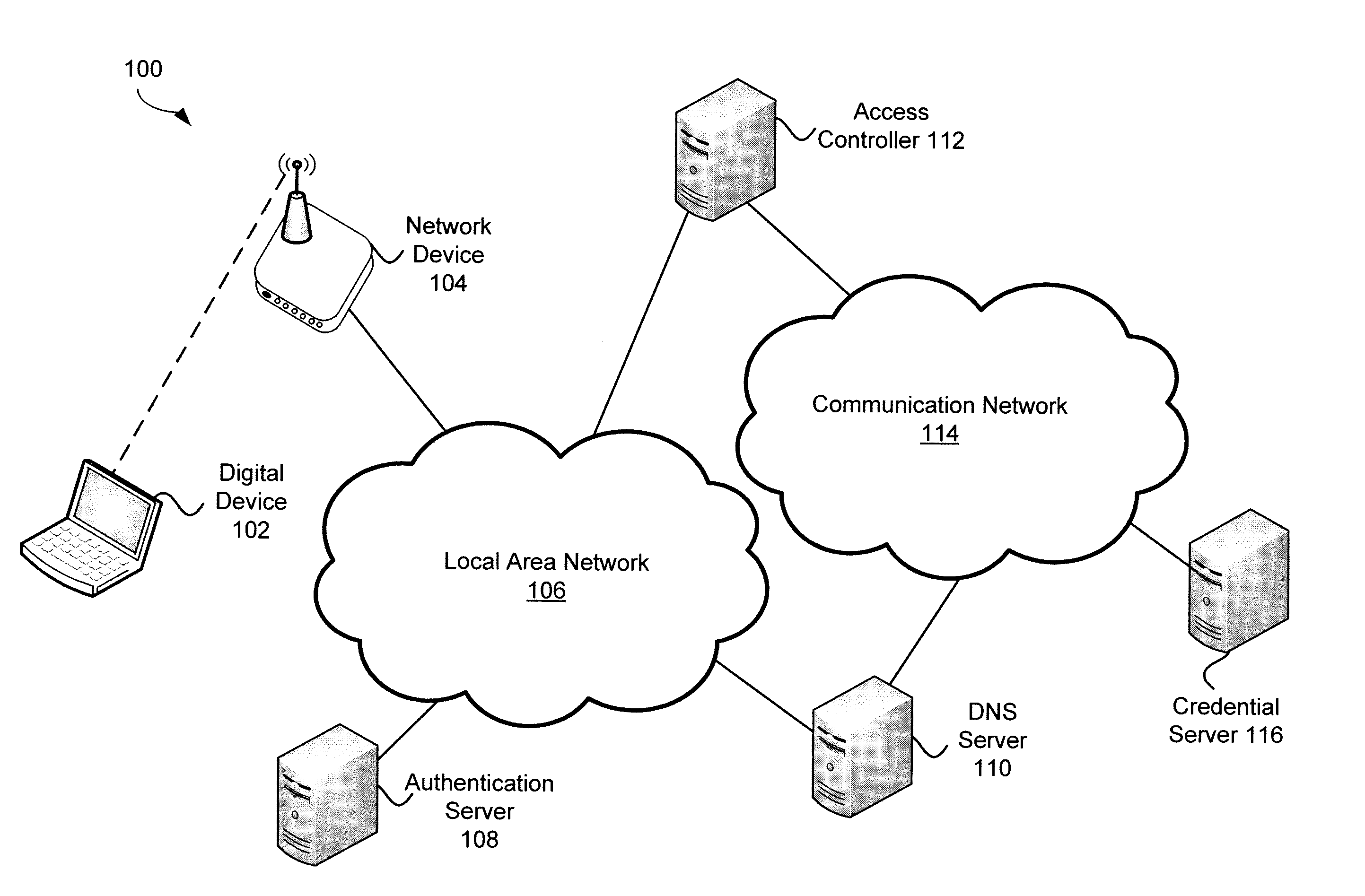 Systems and Methods for Wireless Network Selection Based on Attributes Stored in a Network Database