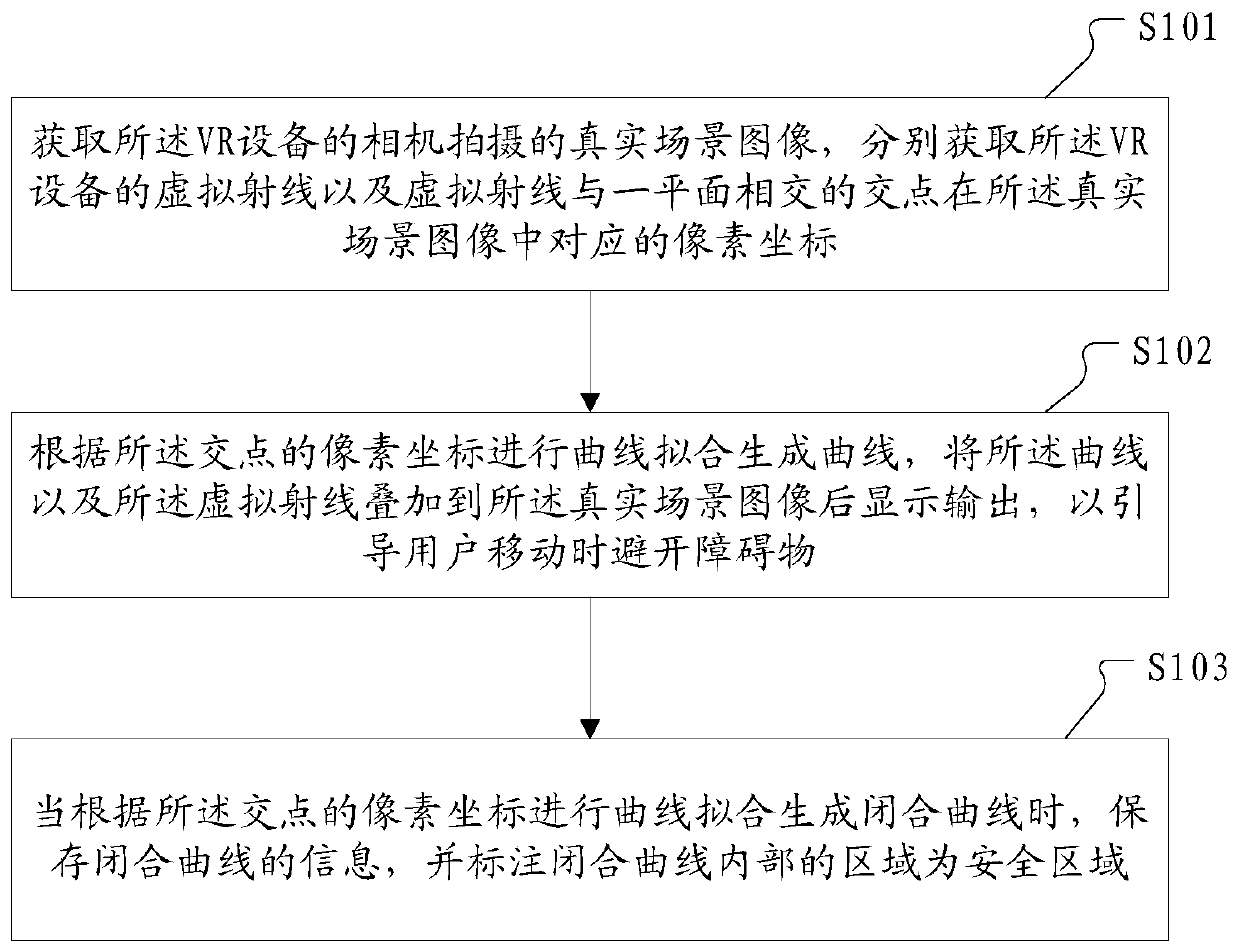 Method and device for setting security area, VR equipment and storage medium