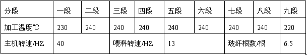 Environment-friendly flame-retardant glass fiber reinforced PP/PA610 (polypropylene/polyamide 610) alloy material with high CTI (comparative tracking index) value and high GWIT (glow-wire ignition temperature) value and preparation method thereof