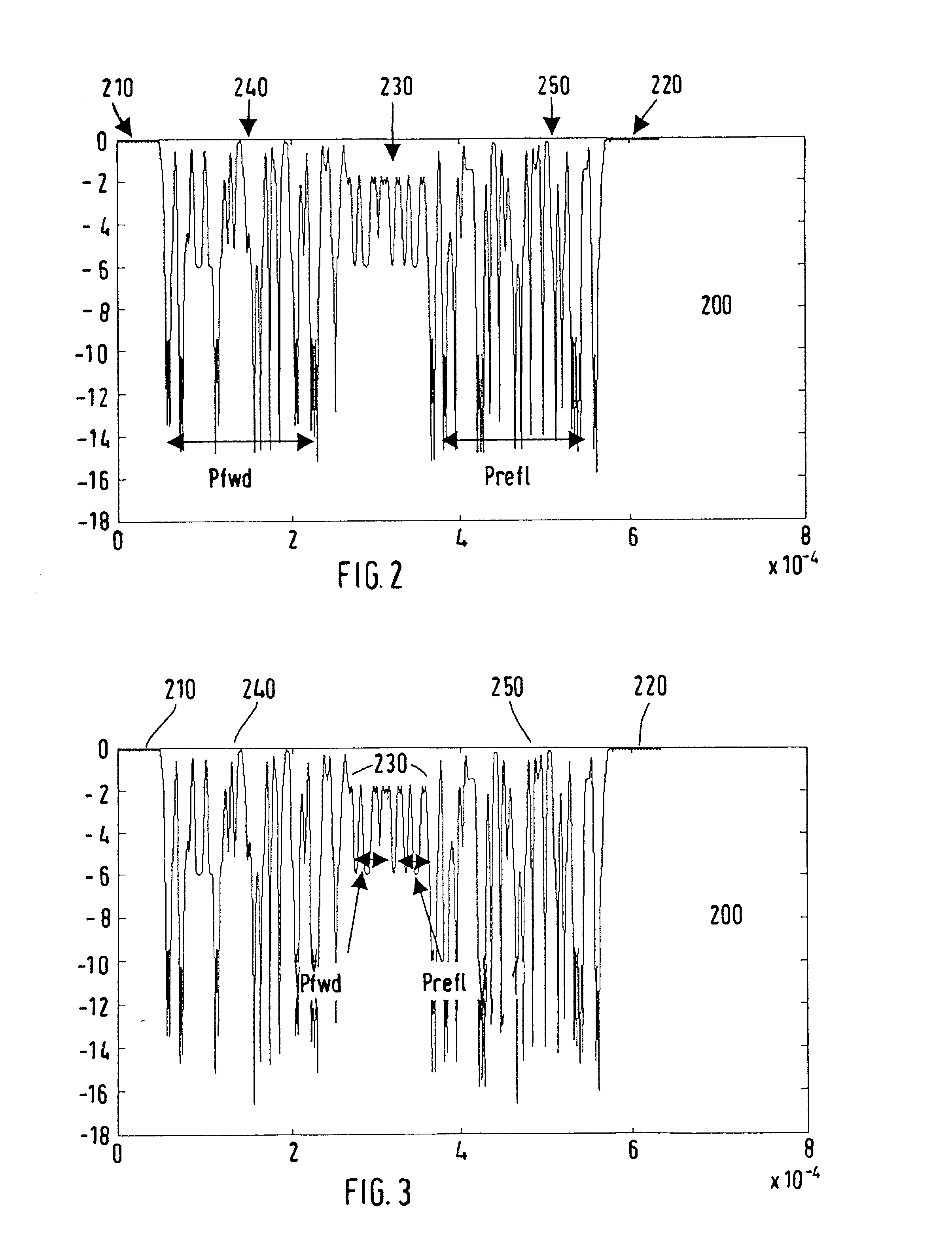 Data-compensating power measurement