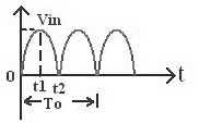 Full voltage range LLC resonant converter and control method thereof