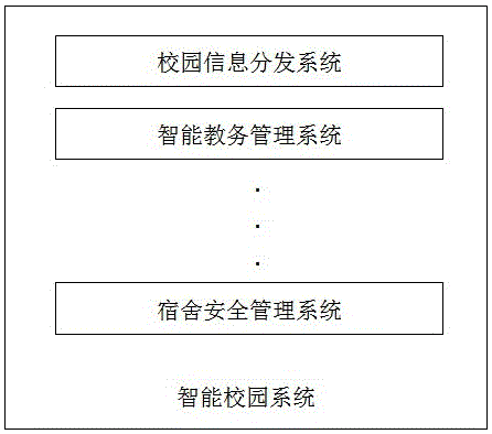 Intelligent terminal and intelligent campus system