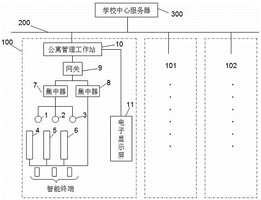 Intelligent terminal and intelligent campus system