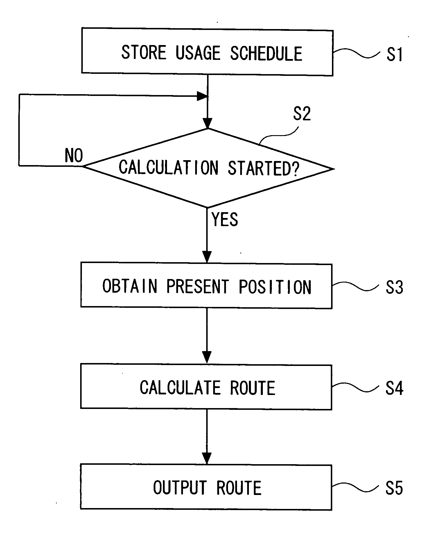 Navigation device