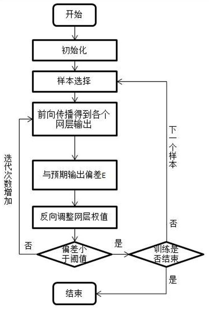 Tanker liquid temperature sensor based on artificial neural network algorithm and method thereof