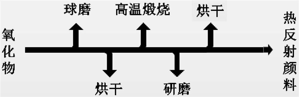 A kind of black heat reflection pigment and its preparation method and application