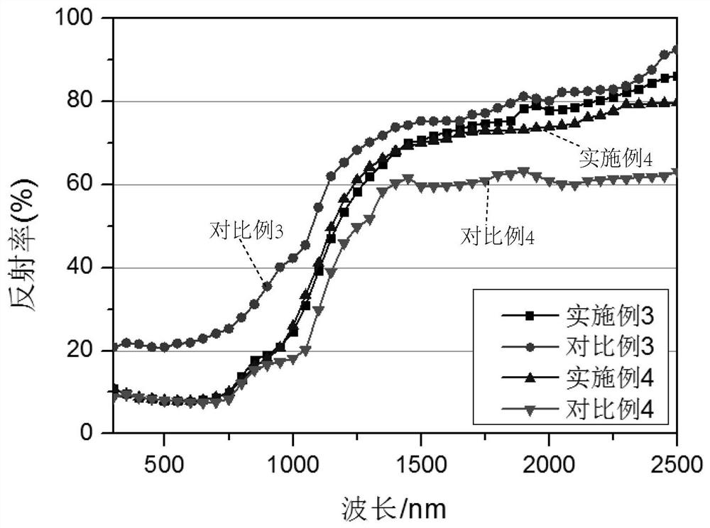 A kind of black heat reflection pigment and its preparation method and application