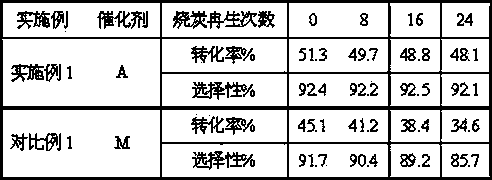 Low carbon alkane dehydrogenation catalyst and preparation method thereof