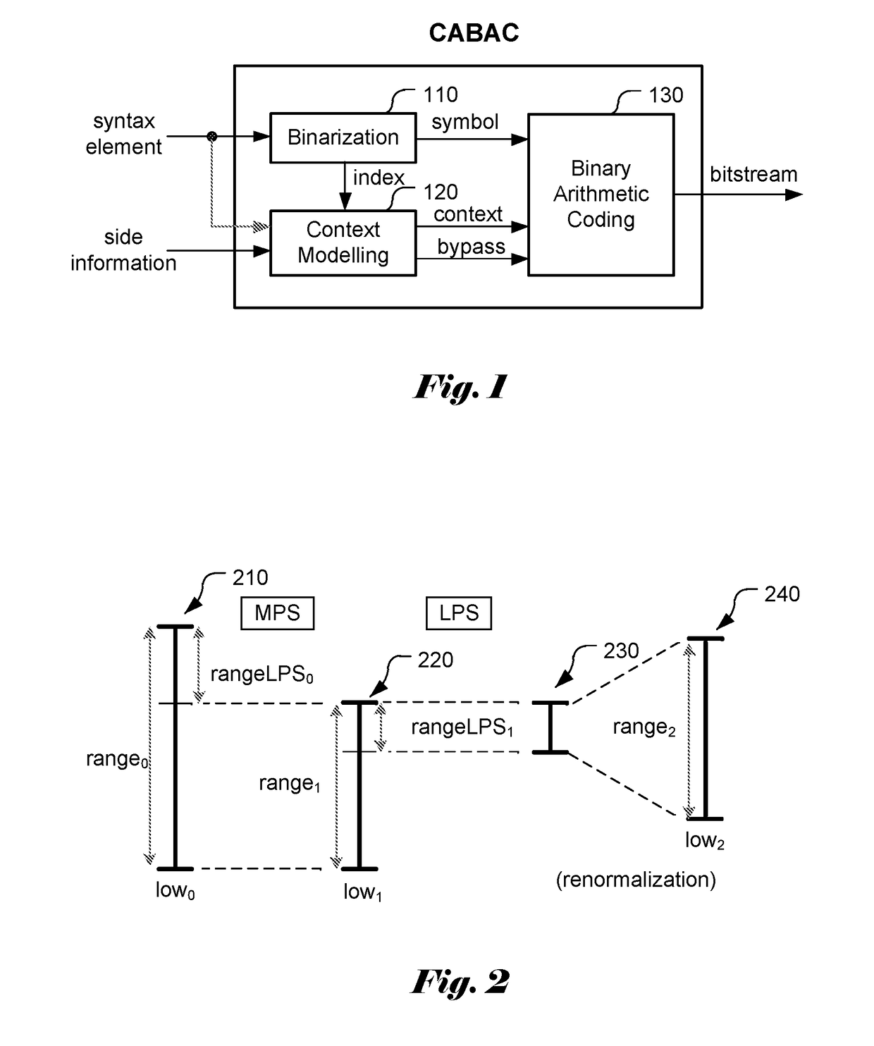 Method and Apparatus for Multi-Table Based Context Adaptive Binary Arithmetic Coding