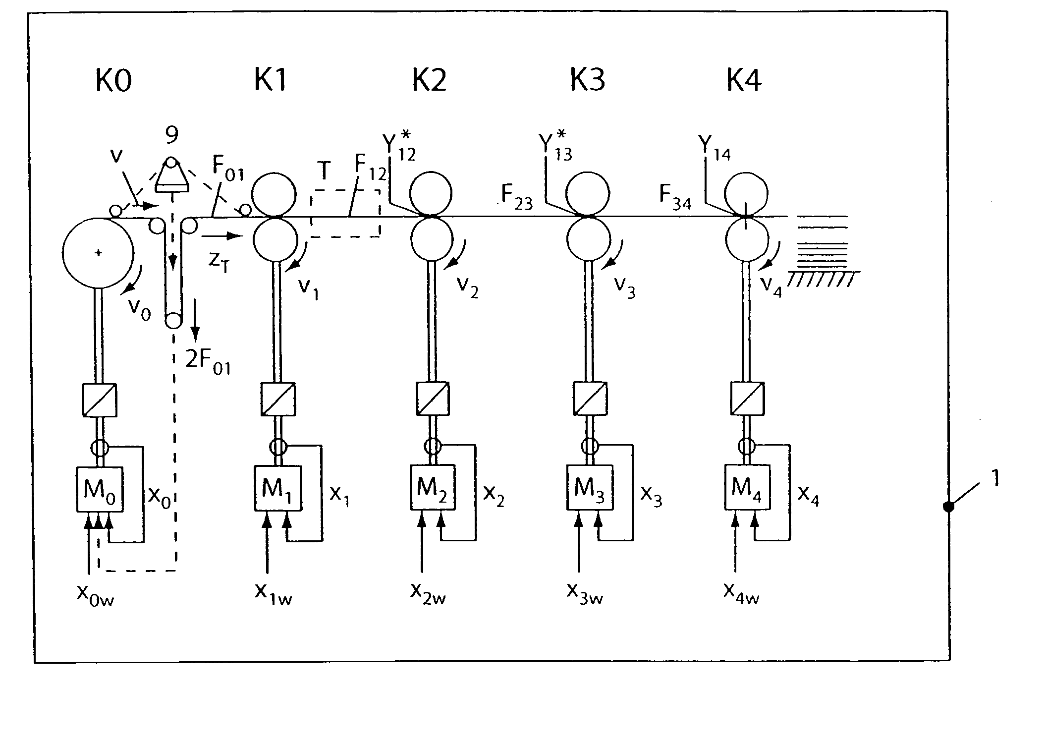 Method and apparatus for controlling the web tension and the cut register of a web-fed rotary press