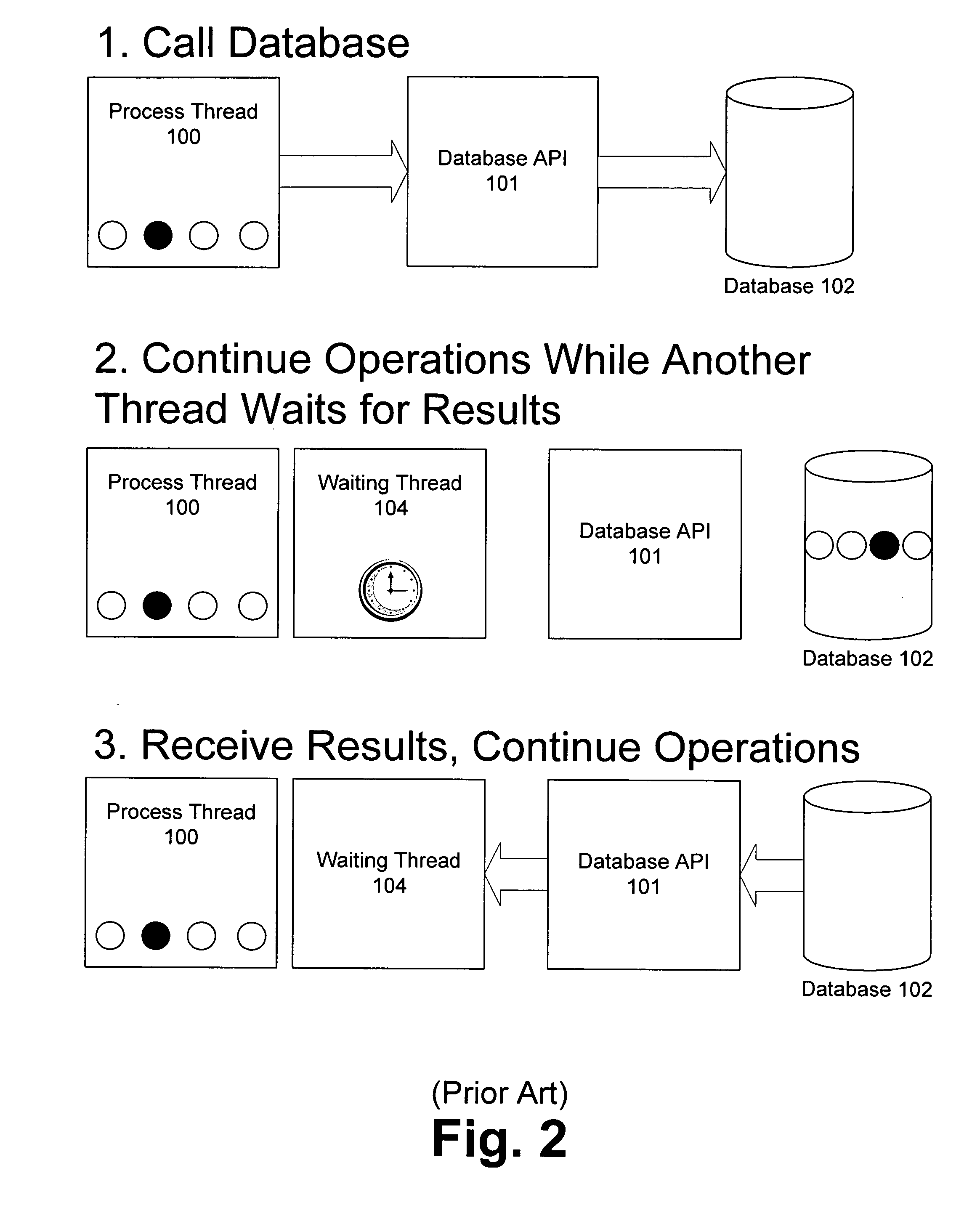 Asynchronous database API