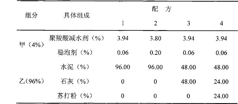 Admixture of gypsum slurry body