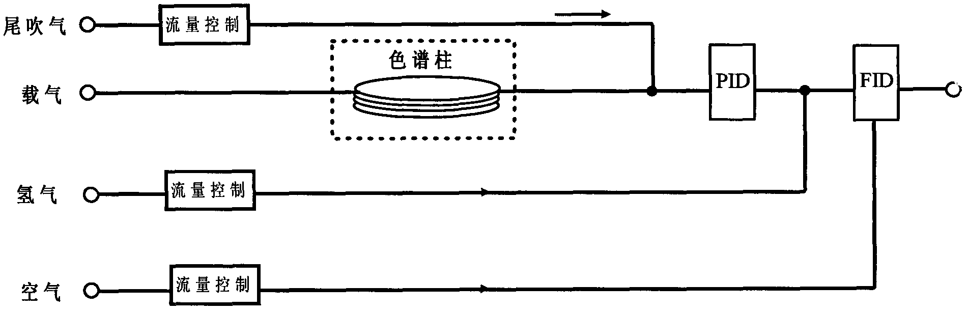 Chromatographic detection device and method