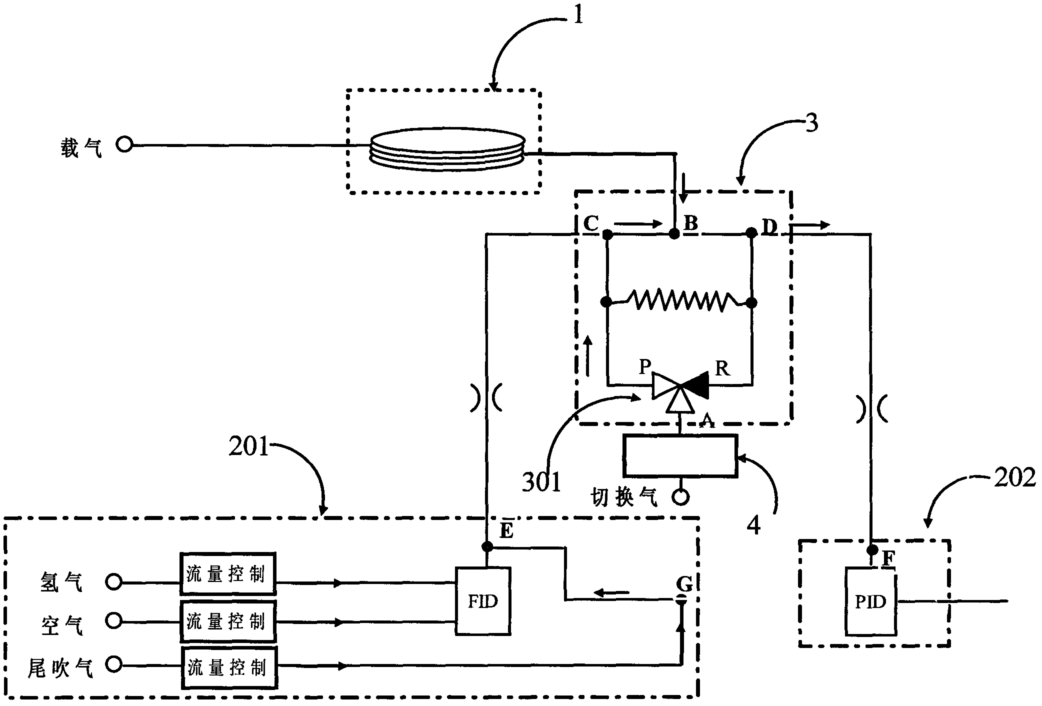 Chromatographic detection device and method