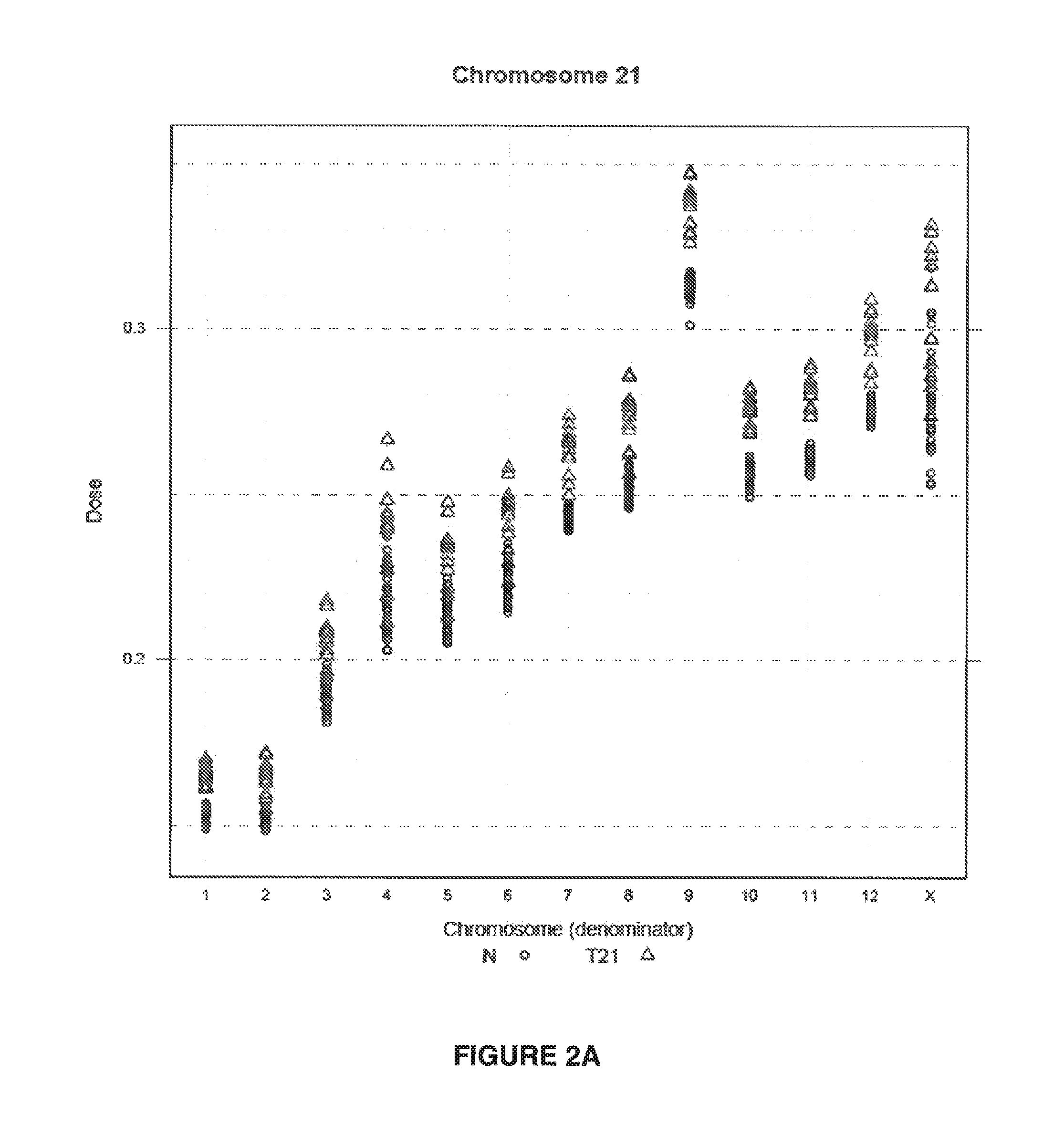 Method for determining copy number variations