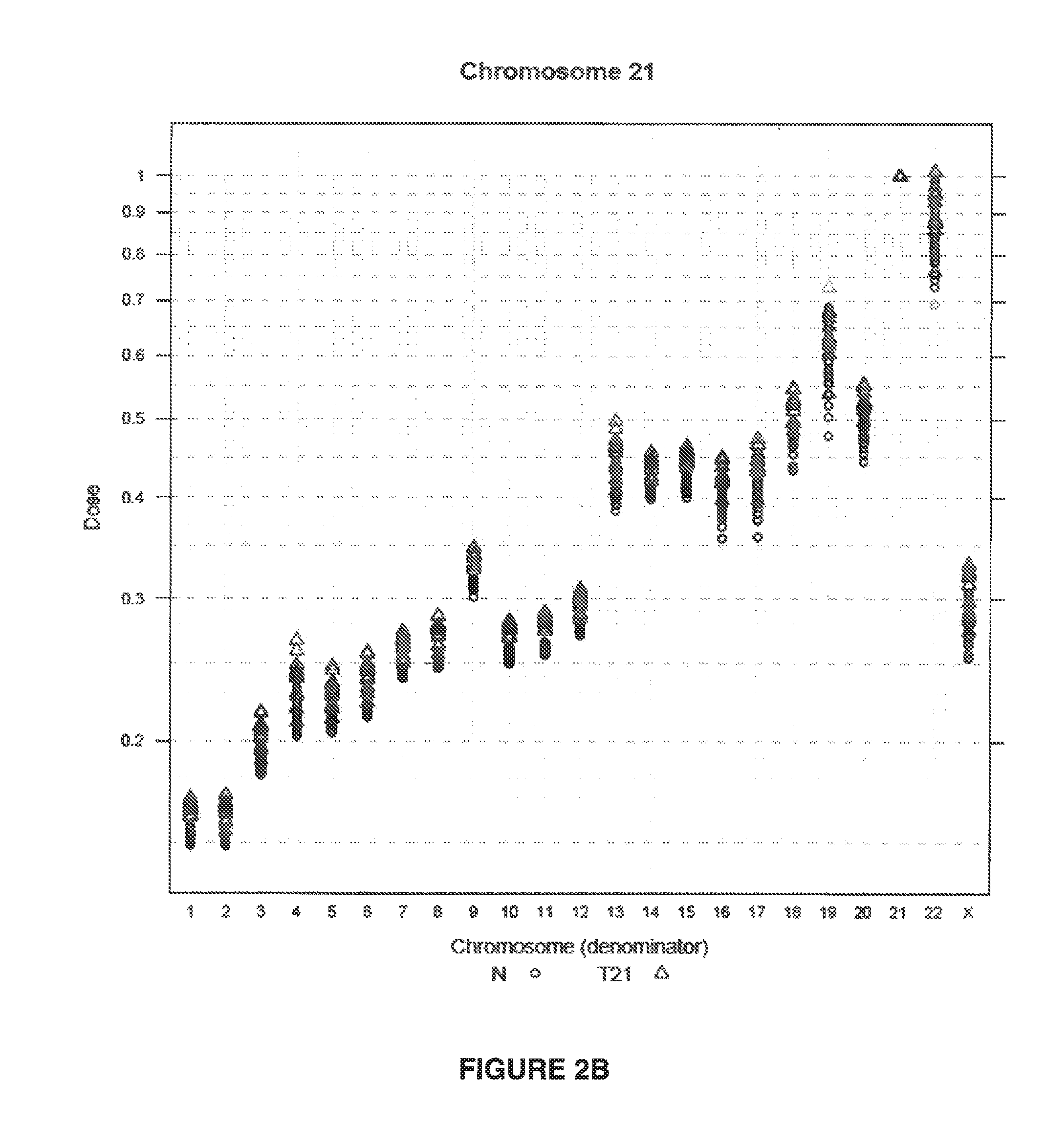 Method for determining copy number variations