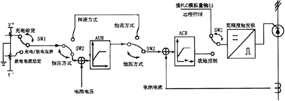 Electric automobile and power system capable of being switched between charge-discharge function and drive function