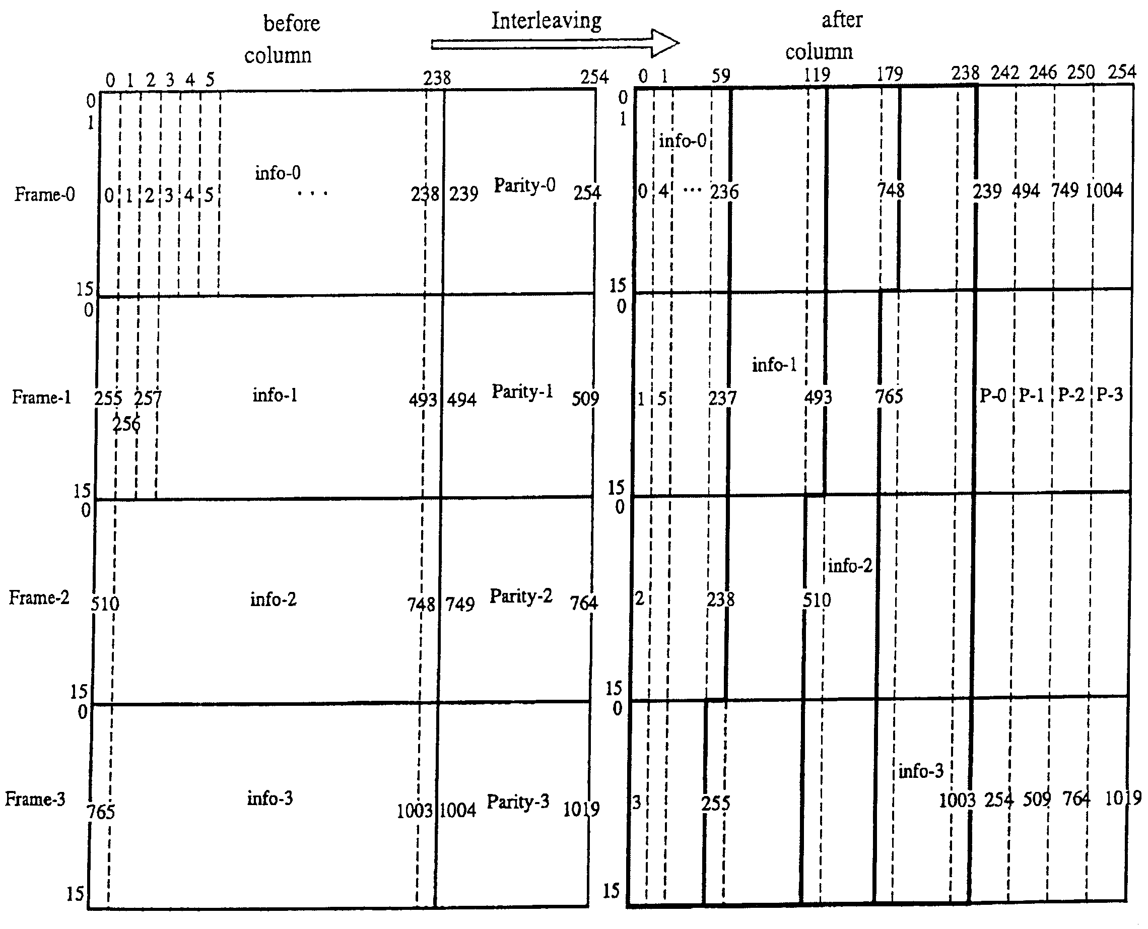 Apparatuses and method for error correction coding and error correction decoding