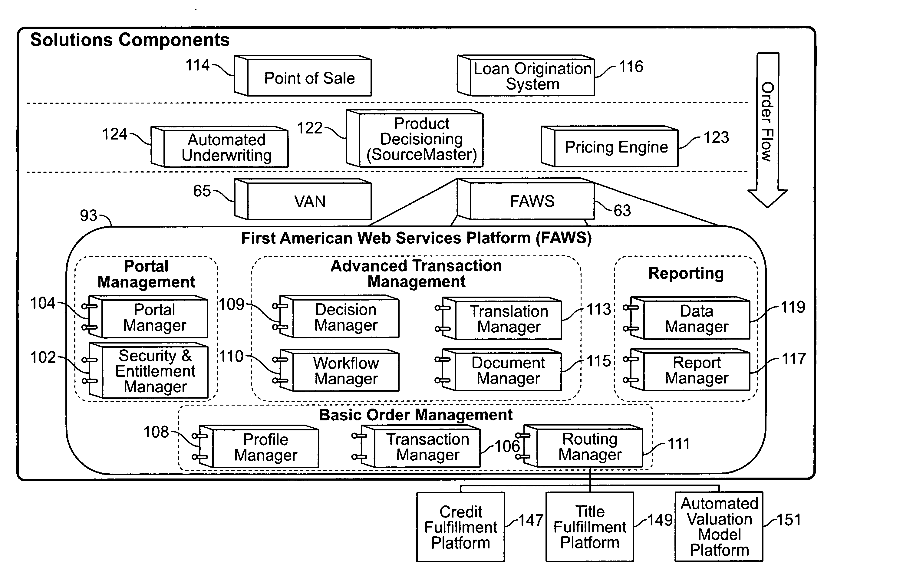 Product, system and method for certification of closing and mortgage loan fulfillment