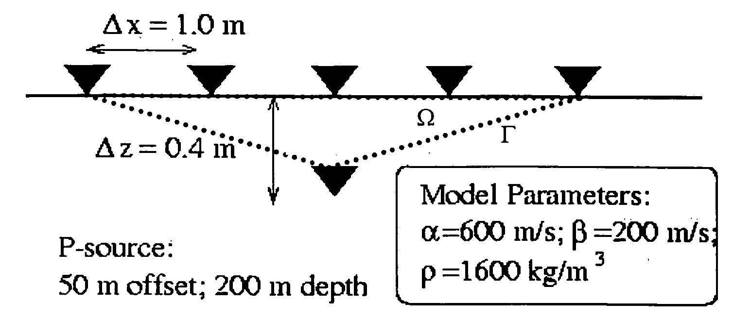 Method for retrieving local near-surface material information