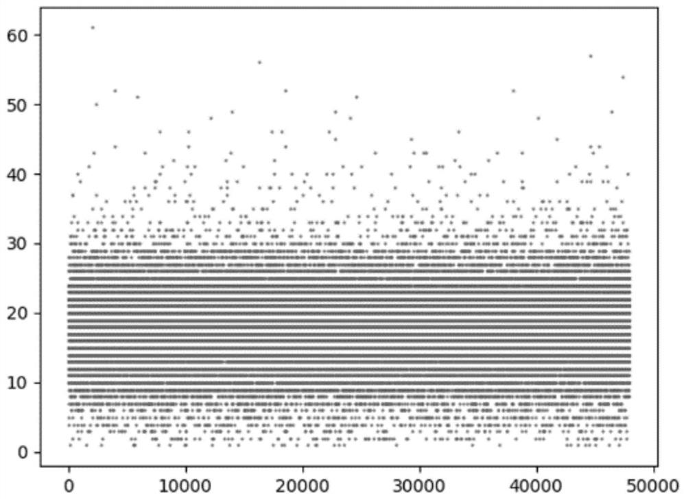 Short text classification method fusing knowledge graph and topic model