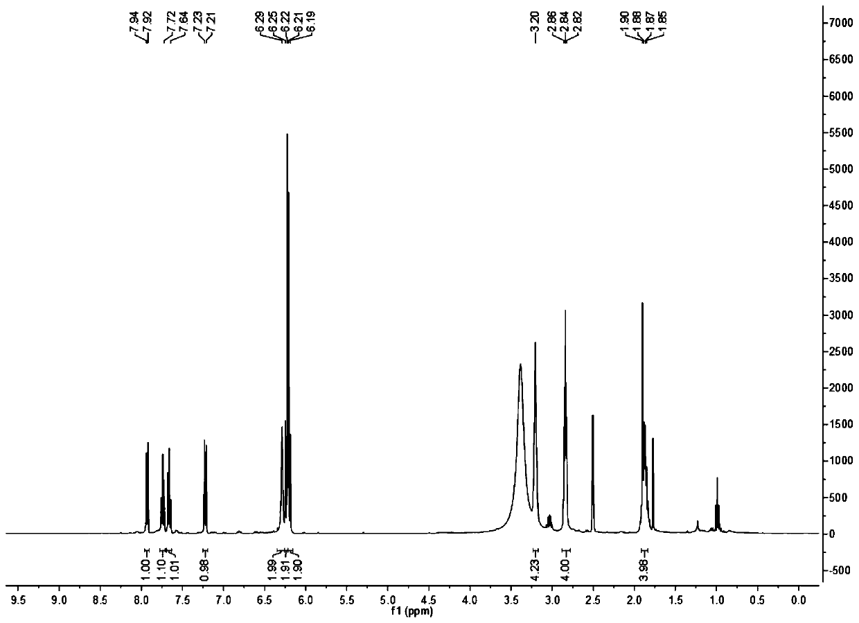 532nm excited rhodamine fluorescent dye and preparation method thereof