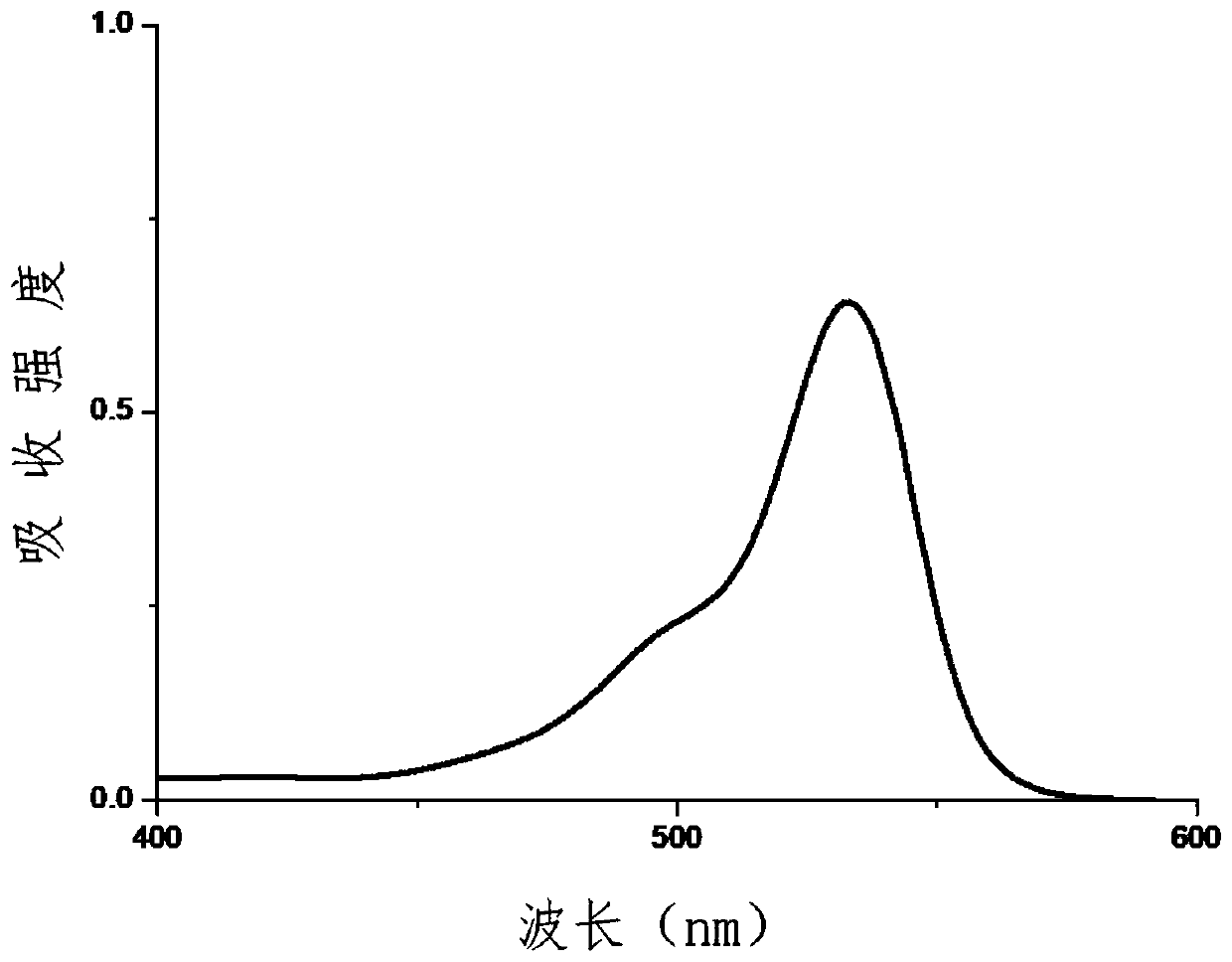 532nm excited rhodamine fluorescent dye and preparation method thereof