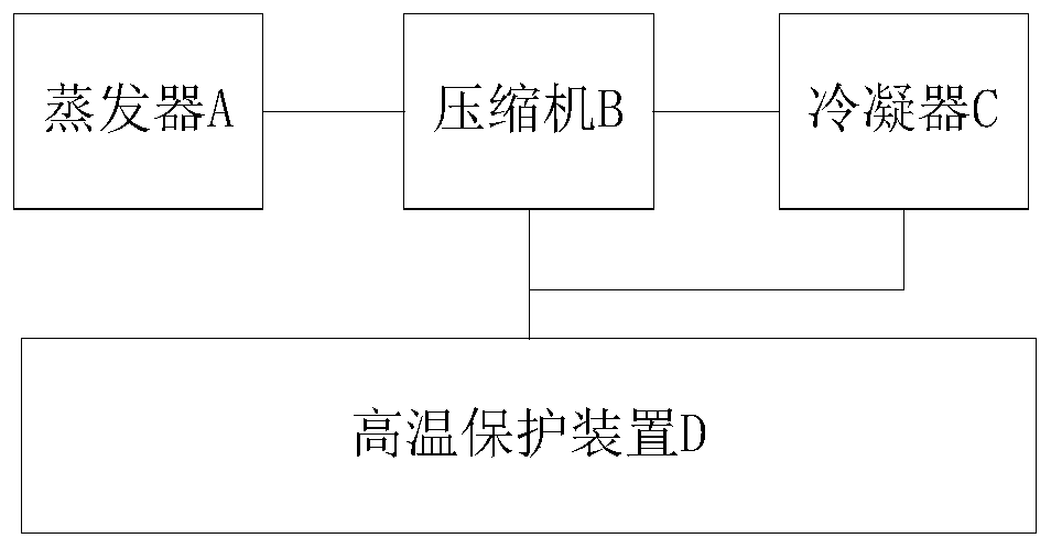 High temperature protection device and method for window air conditioner