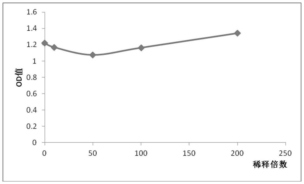 A method for preparing seaweed fermentation liquid by probiotic fermentation and application of the seaweed fermentation liquid in cosmetics