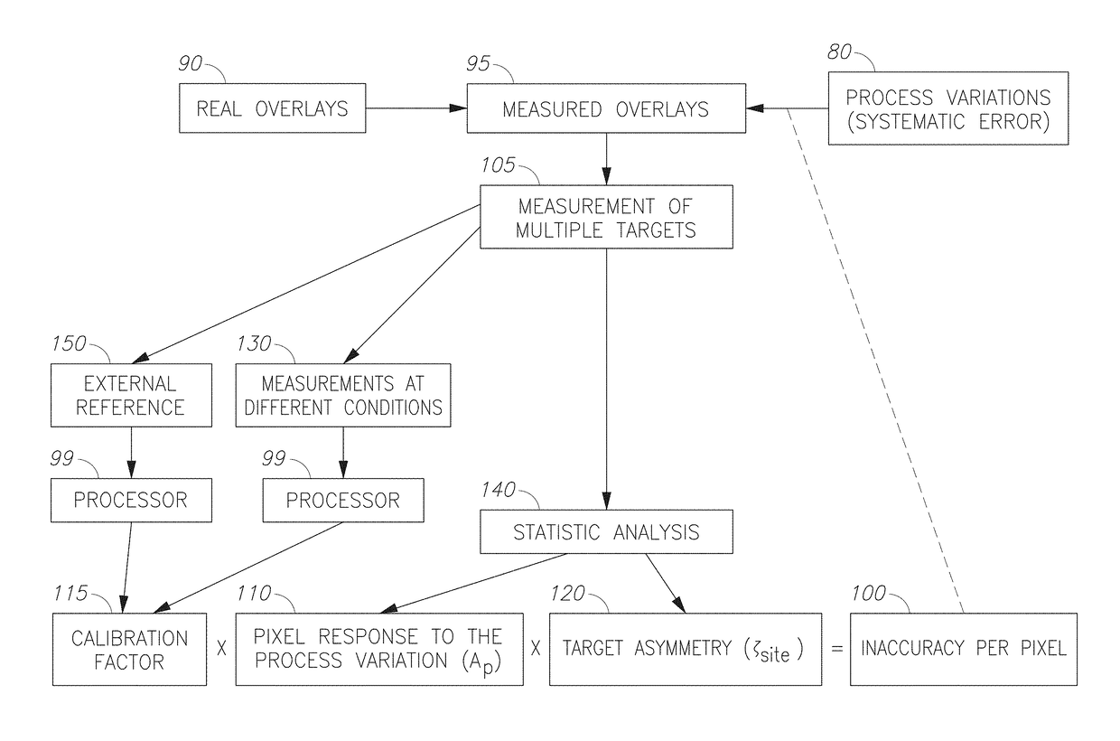 Removing process-variation-related inaccuracies from scatterometry measurements