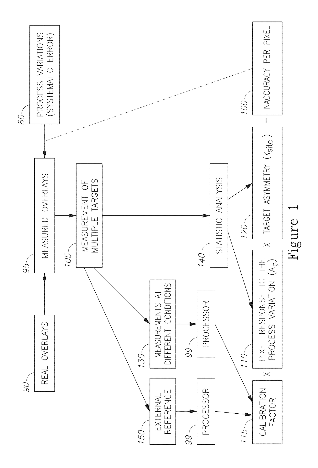 Removing process-variation-related inaccuracies from scatterometry measurements