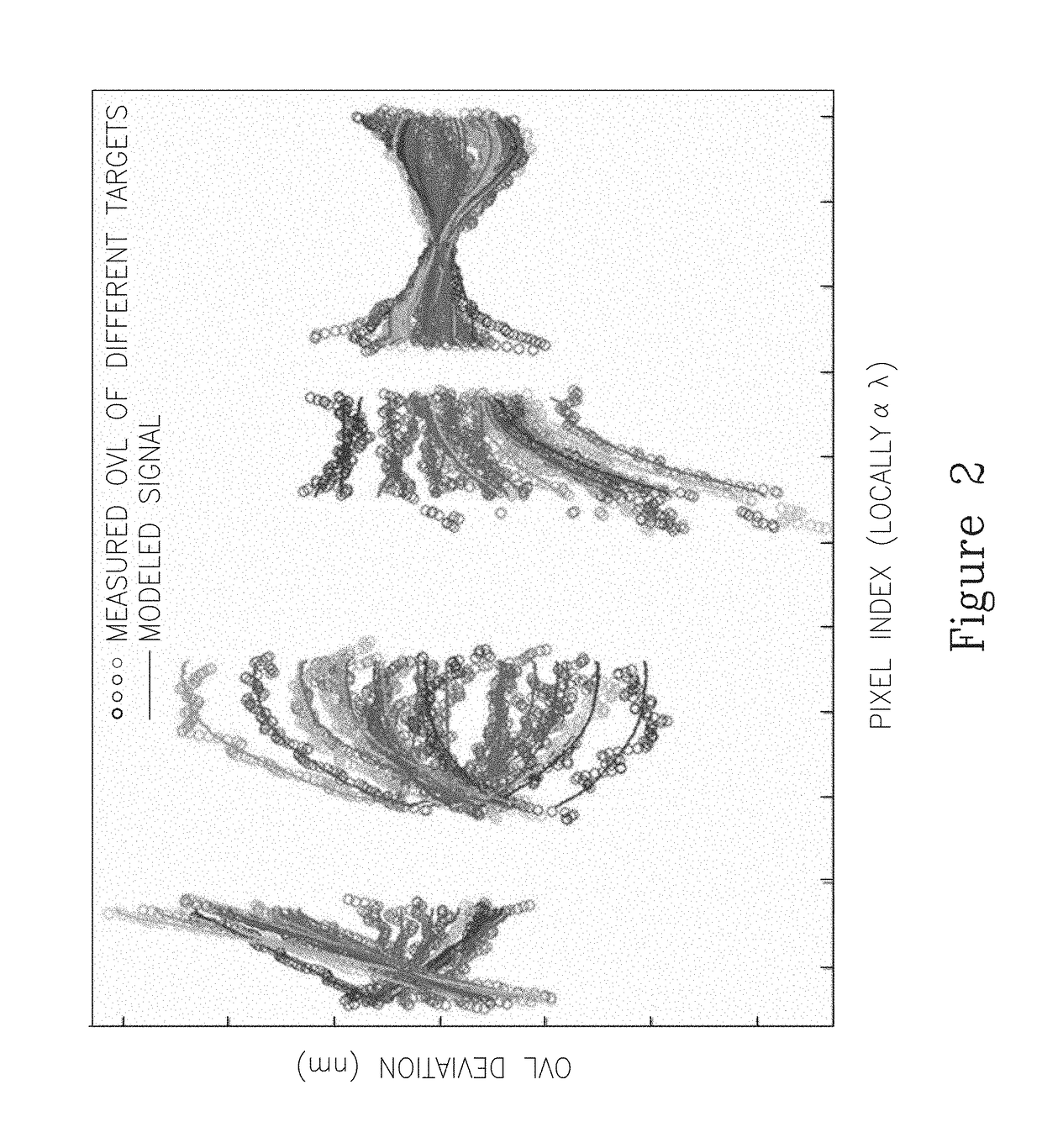 Removing process-variation-related inaccuracies from scatterometry measurements