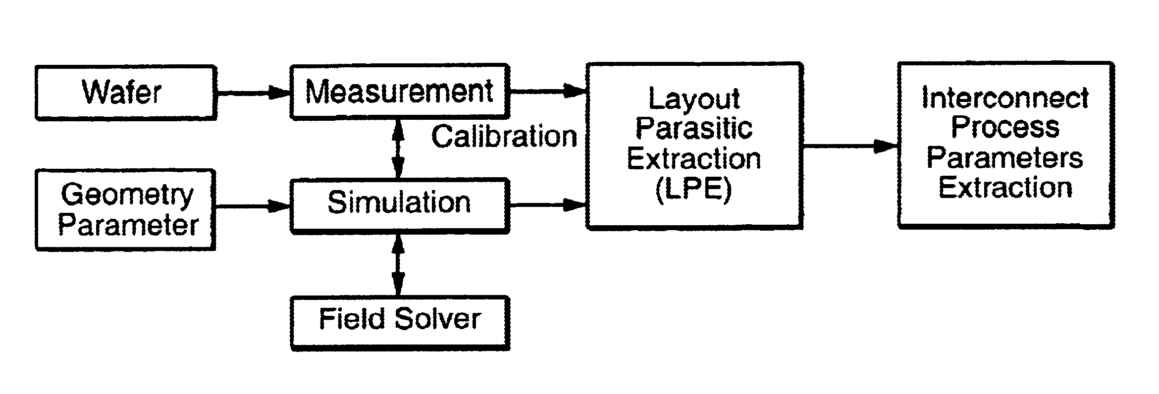 Optimization methods for on-chip interconnect geometries suitable for ultra deep sub-micron processes