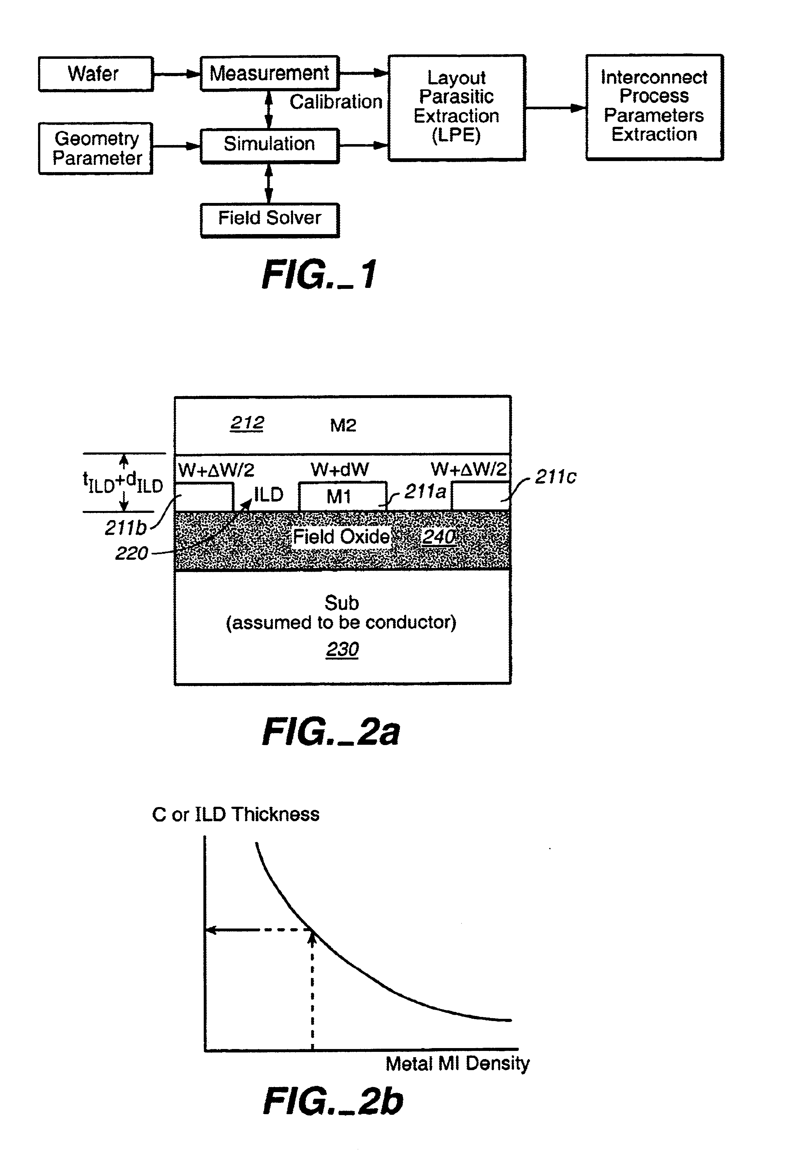 Optimization methods for on-chip interconnect geometries suitable for ultra deep sub-micron processes