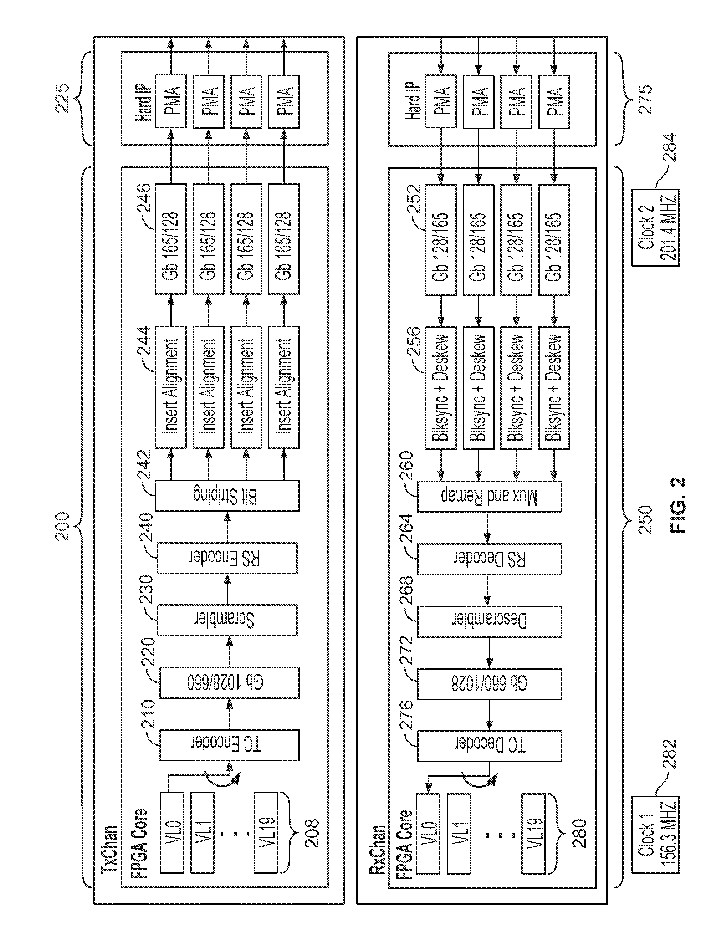 Flexible high speed forward error correction (FEC) physical medium attachment (PMA) and physical coding sublayer (PCS) connection system