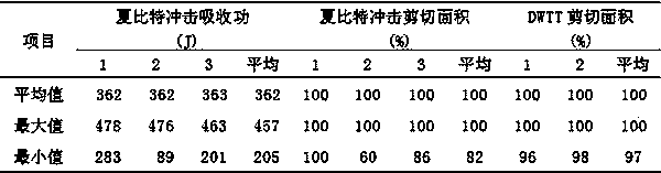 Method for manufacturing low-cost high-toughness X70 steel spiral submerged arc welded pipe