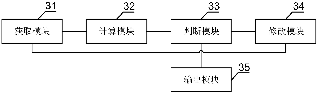 Vehicle noise index decomposition method, device and system for rail transit vehicle