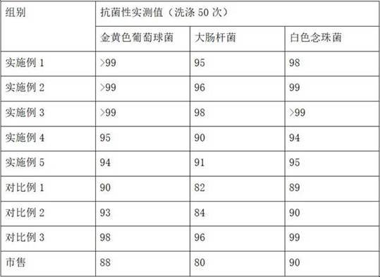 Environment-friendly anti-mite non-woven fabric and preparation method thereof