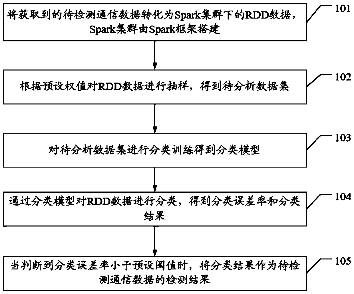 Intrusion detection method, device and apparatus for satellite network