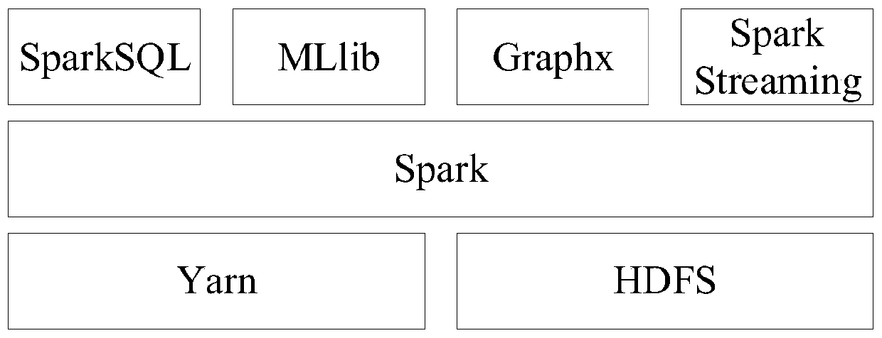 Intrusion detection method, device and apparatus for satellite network