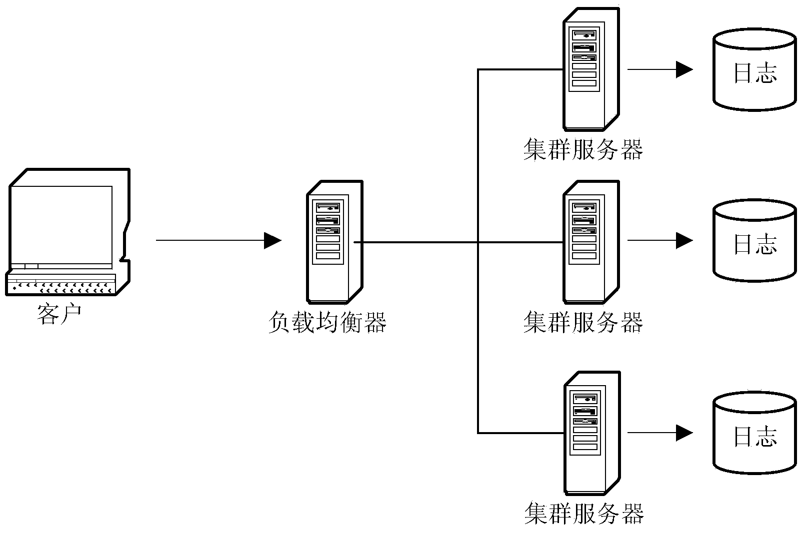 Preprocessing method, device and system for website access logs