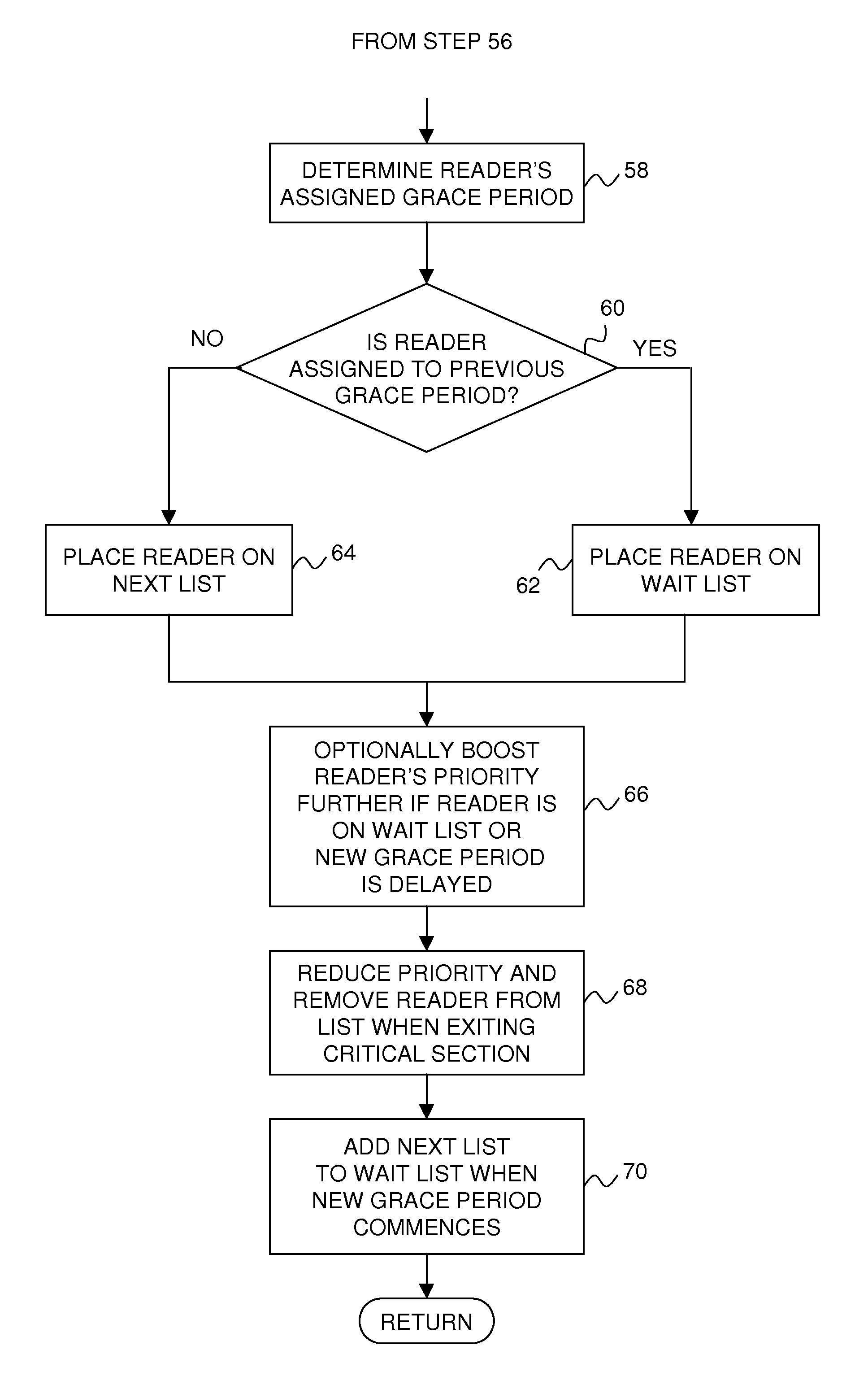 Efficiently boosting priority of read-copy update readers in a real-time data processing system