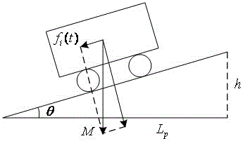 Iterative learning-based subway train automatic running speed control method