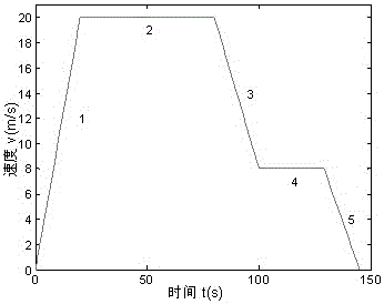 Iterative learning-based subway train automatic running speed control method