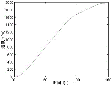 Iterative learning-based subway train automatic running speed control method