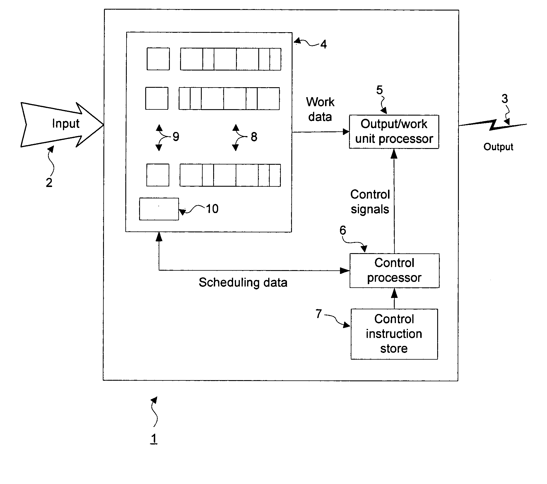 Systems and methods for smooth and efficient round-robin scheduling