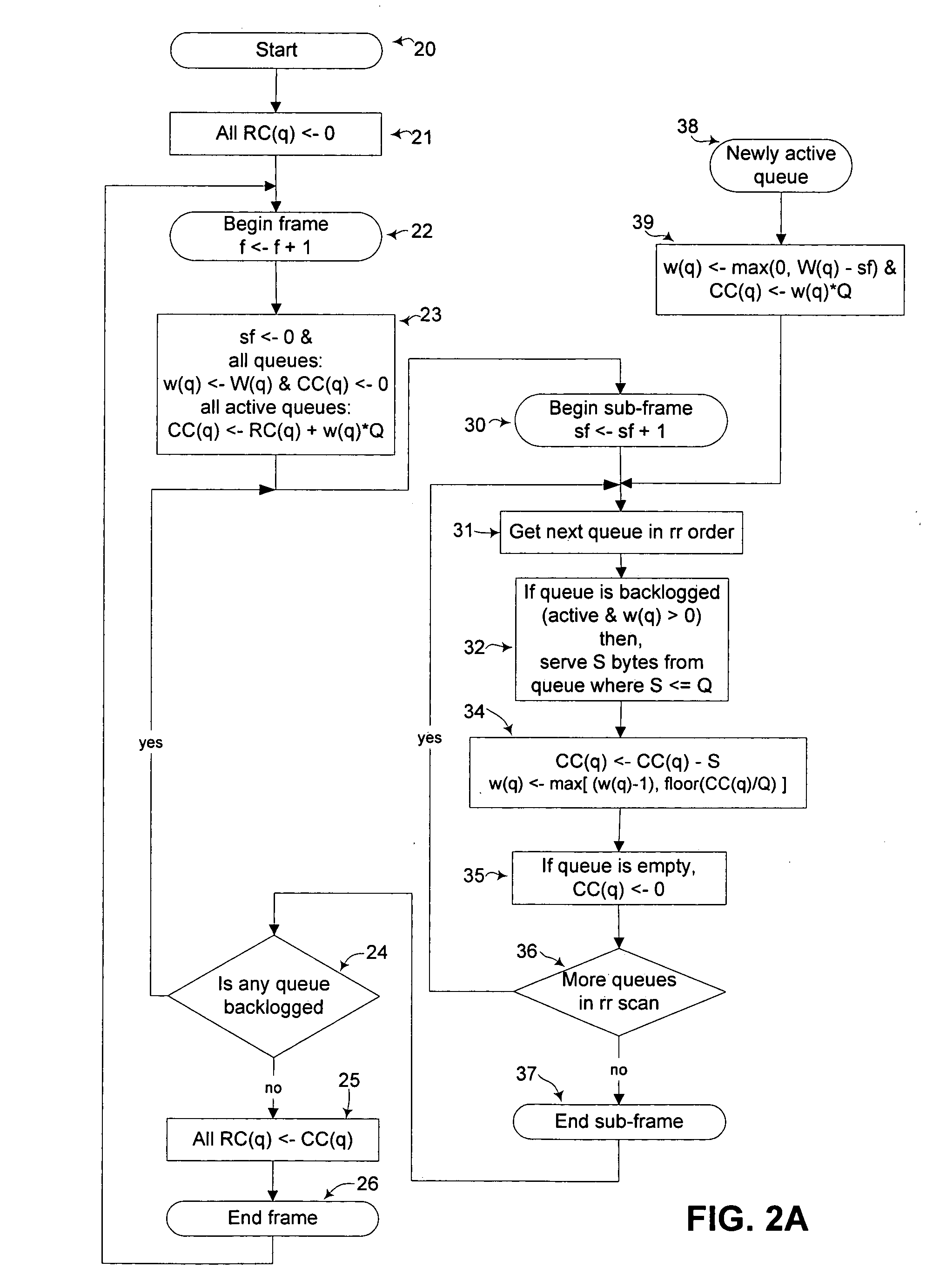 Systems and methods for smooth and efficient round-robin scheduling