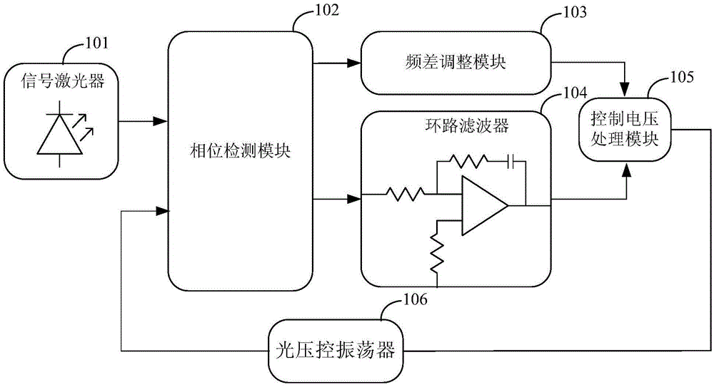 Subcarrier optical phase-locked loop system