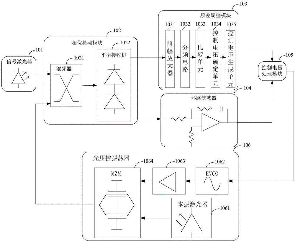 Subcarrier optical phase-locked loop system